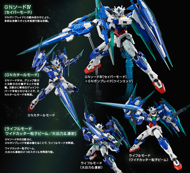 ＲＧ 1/144 ダブルオークアンタフルセイバー｜プレミアムバンダイ｜バンダイナムコグループ公式通販サイト