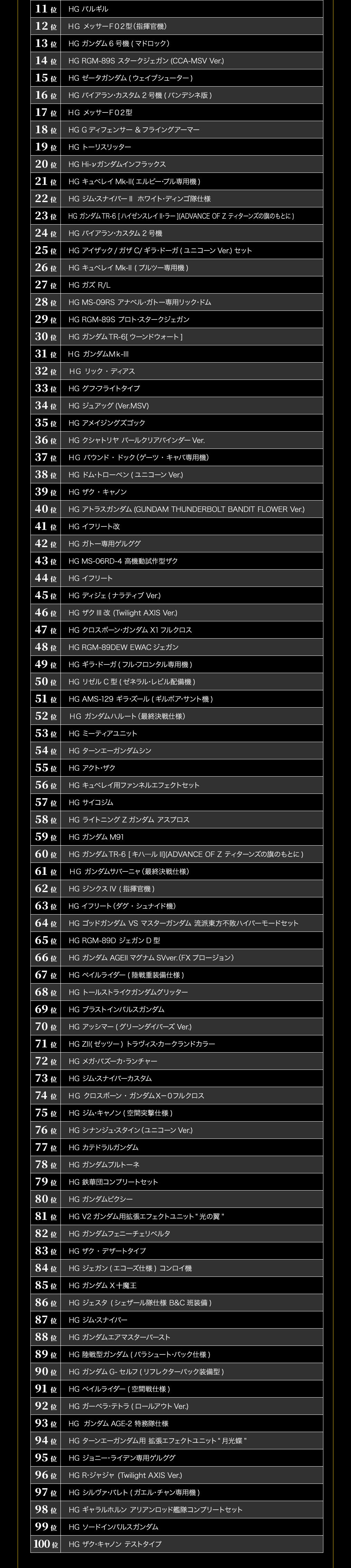 HG11ʁ`100