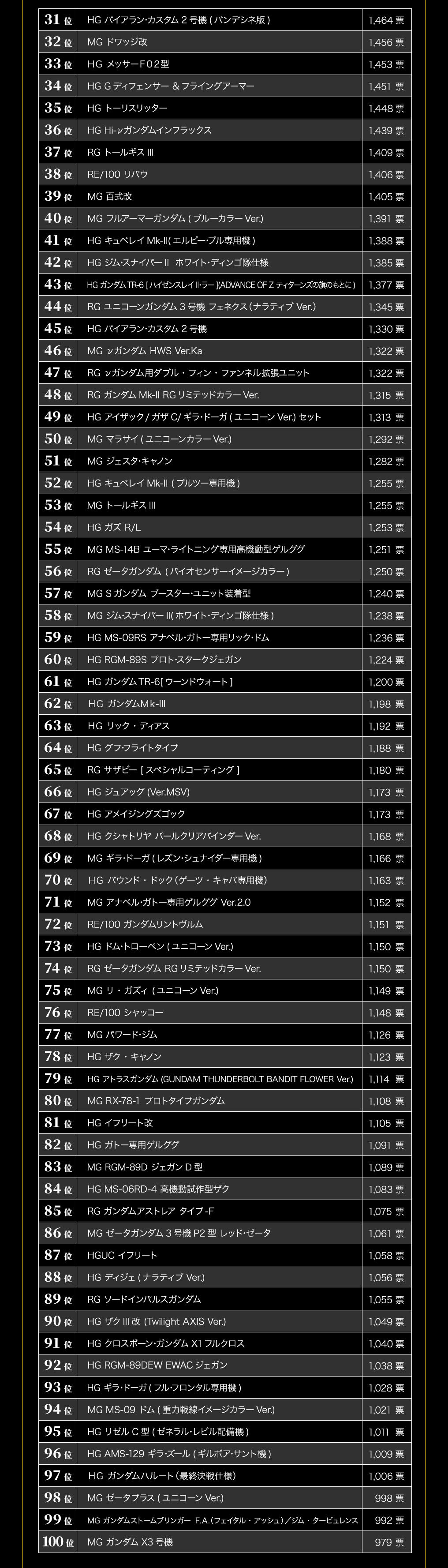 31ʁ`100