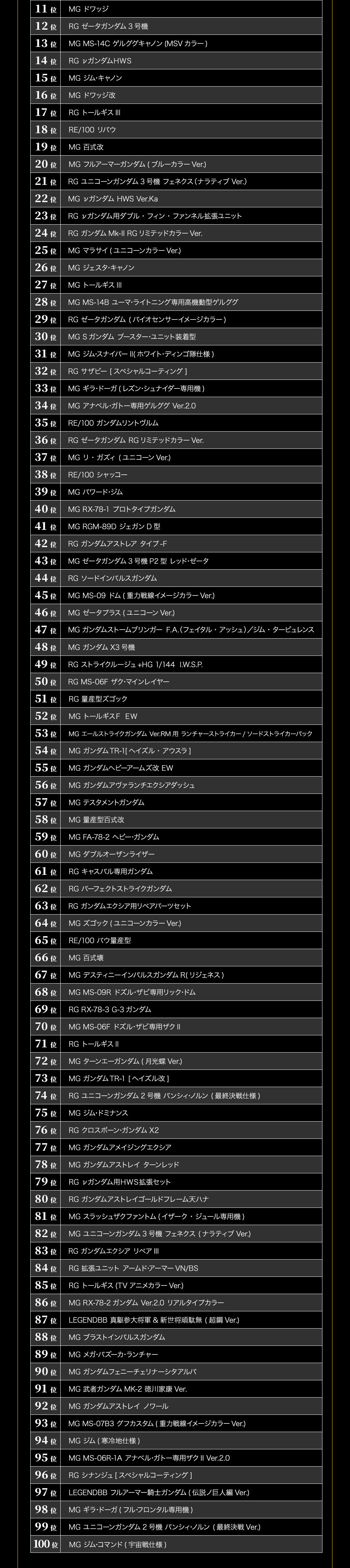MG11ʁ`100
