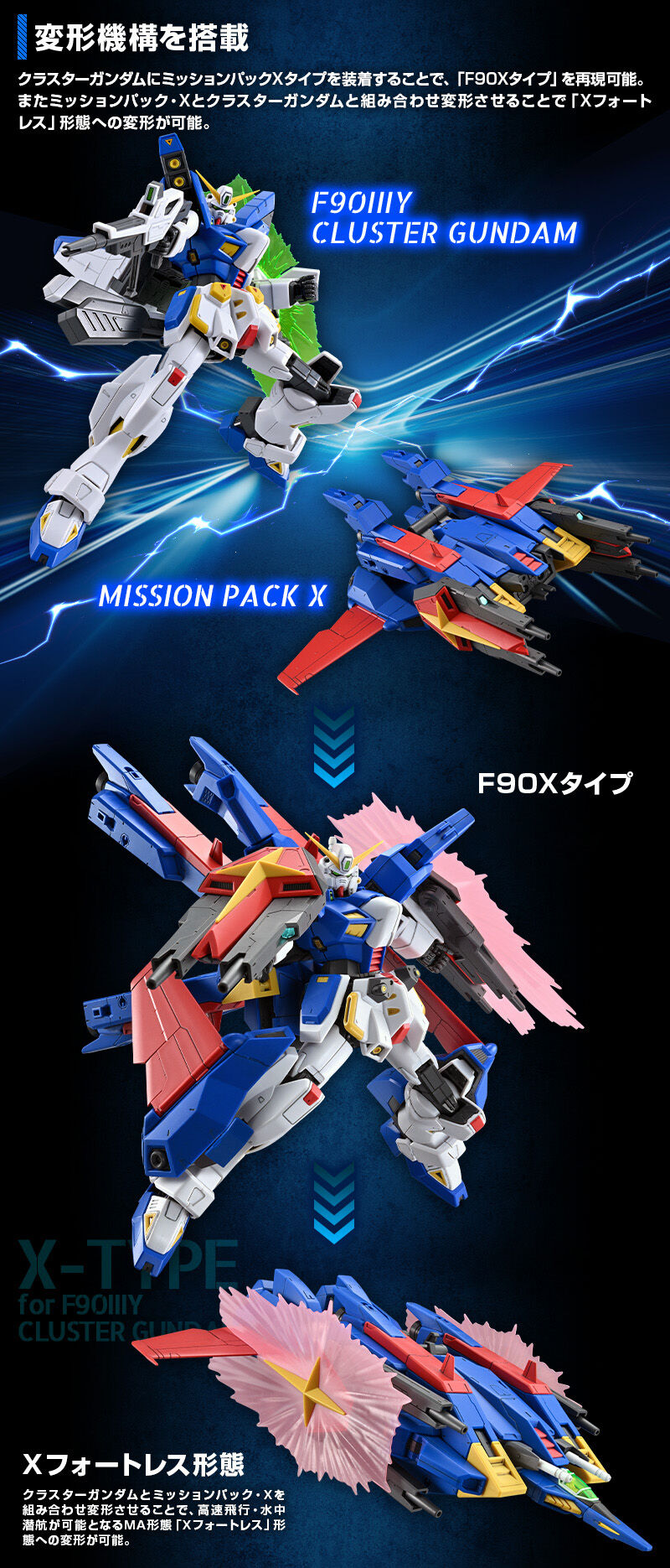 MG 1/100 Mission Pack X-Type Expansion Parts for Formula 90ⅢY Cluster Gundam