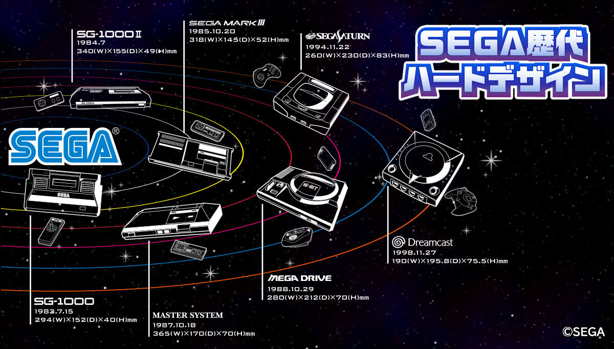 SEGA歴代ハード デザインフェイスタオル | ファッション・アクセサリー