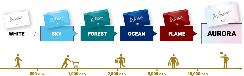 �X�e�[�W�����N�A�b�v�ŗD�҂��I