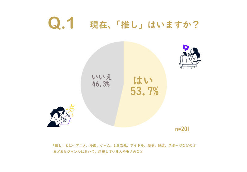 鏗53.7%! \l\F̃IVSg