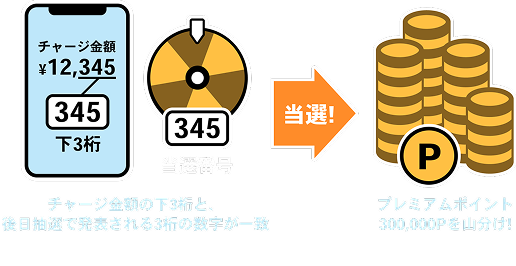 バンプレくじプレミアム 半券セット 2025年最新】Yahoo!オークション -#バンプレの中古品・新品・未