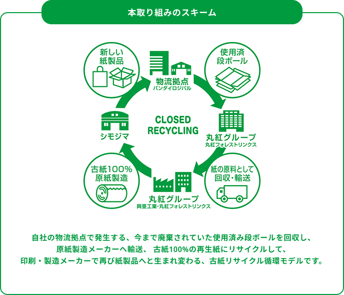 �{���g�݂̃X�L�[��