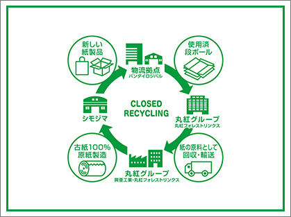 �ŒZ���������I�ʏ폤�i���W