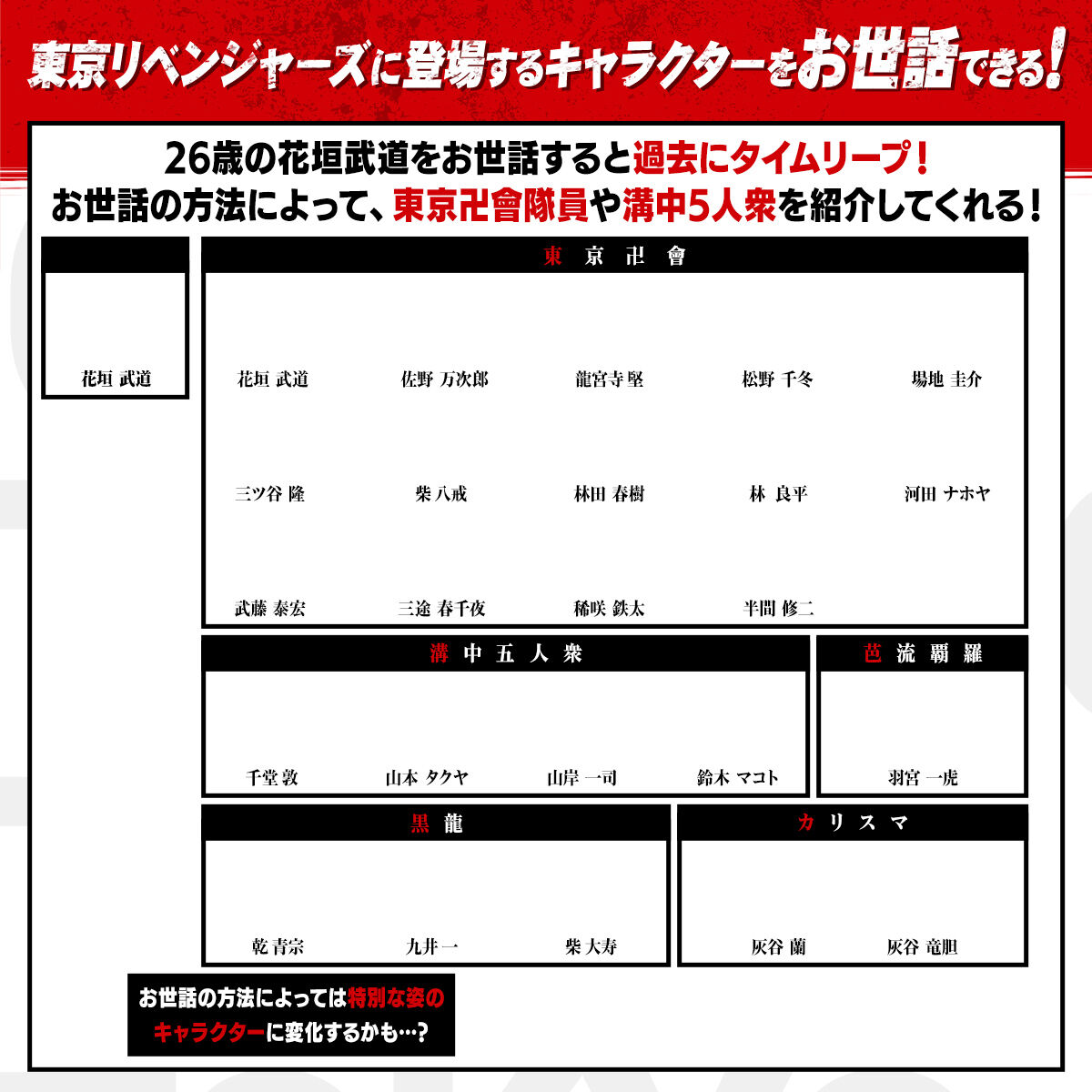 東京リベンジャーズに登場するキャラクターをお世話できる!