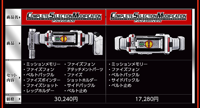 COMPLETESELECTIONMODIFICATION FAIZGEAR仮面ライダーファイズ