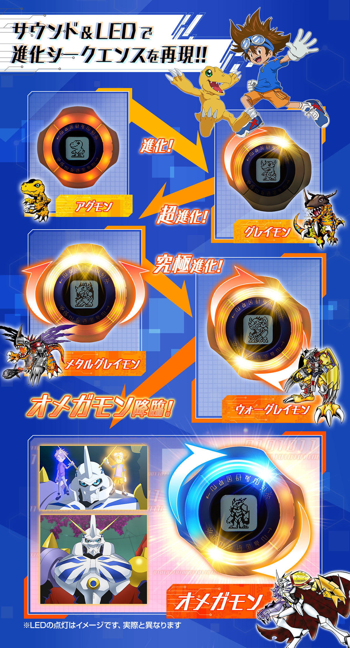 BANDAI Premium Digimon Adventure By KuramaToys Digivice: