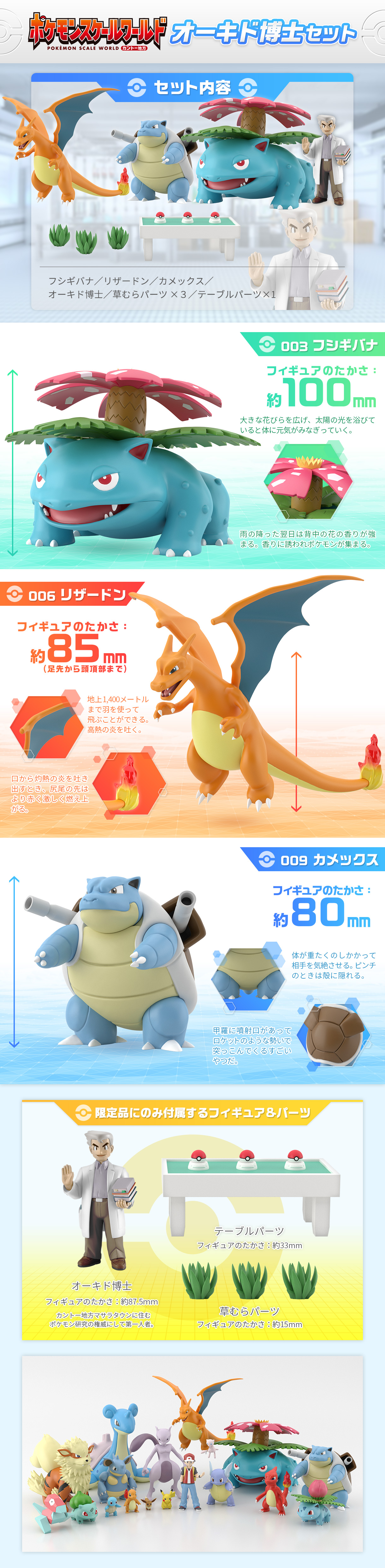 ポケモンスケールワールド カントー地方 オーキド博士セット プレミアムバンダイ限定 ポケットモンスター 趣味 コレクション バンダイナムコグループ公式通販サイト