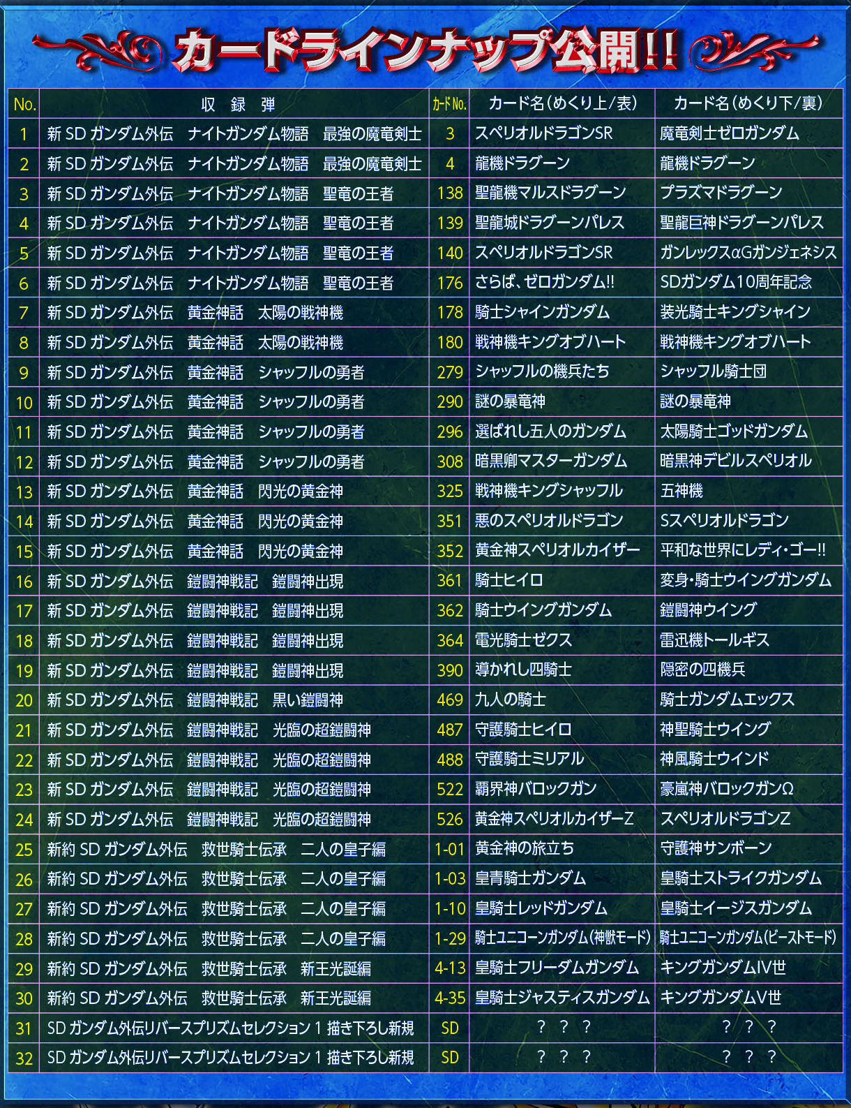 SD Gundam Reverse Prism Selection