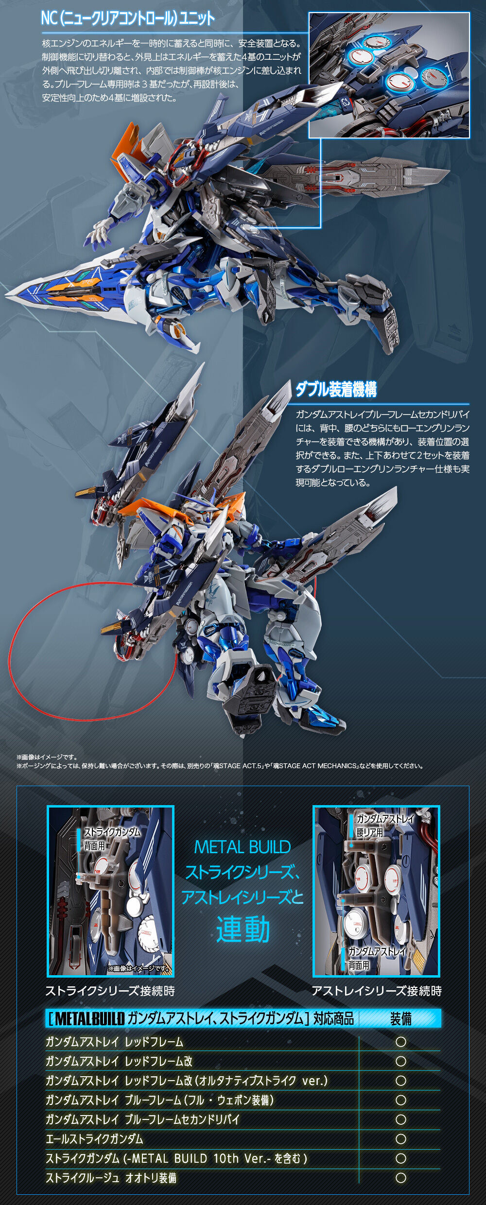 Metal Build Lohengrin Launcher for Gundam Seed Series