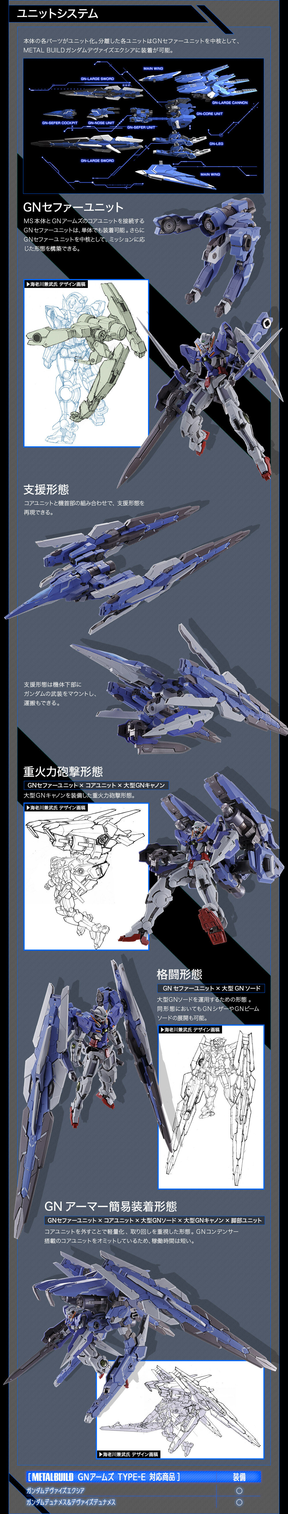 METAL BUILD GNアームズ TYPE-E メタルビルド ガンダムOO-