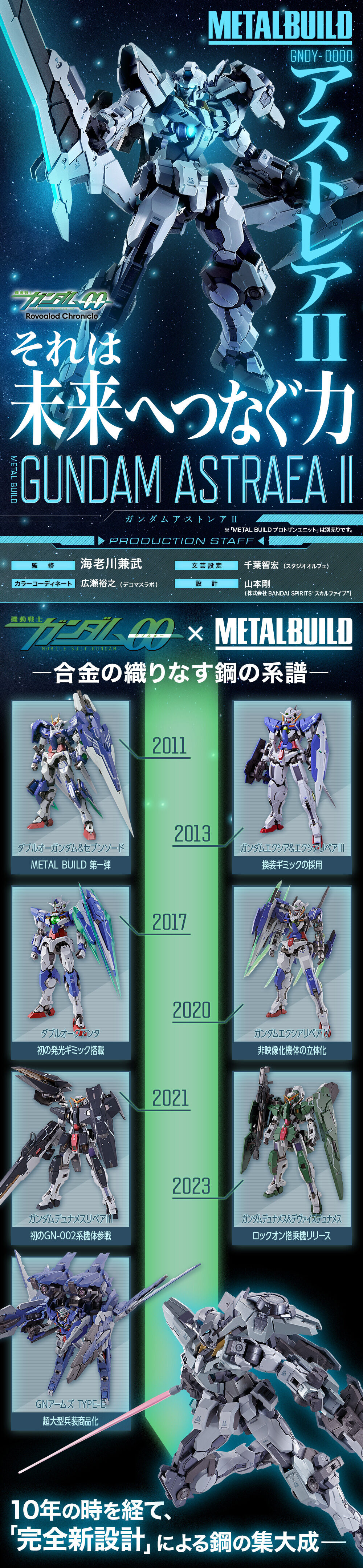 METAL BUILD Gundam Astraea II Action Figure