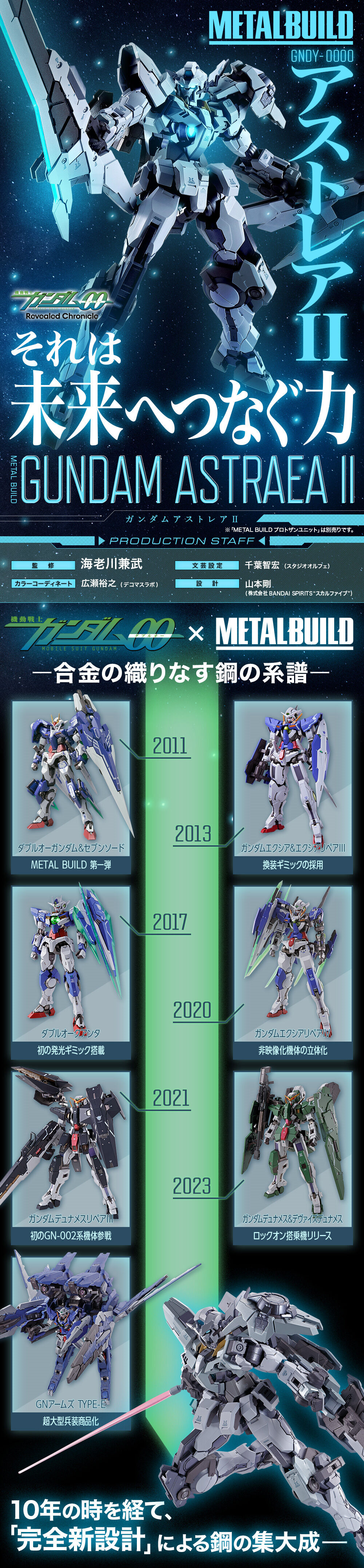 Metal Build GNDY-0000 Gundam Astraea Ⅱ