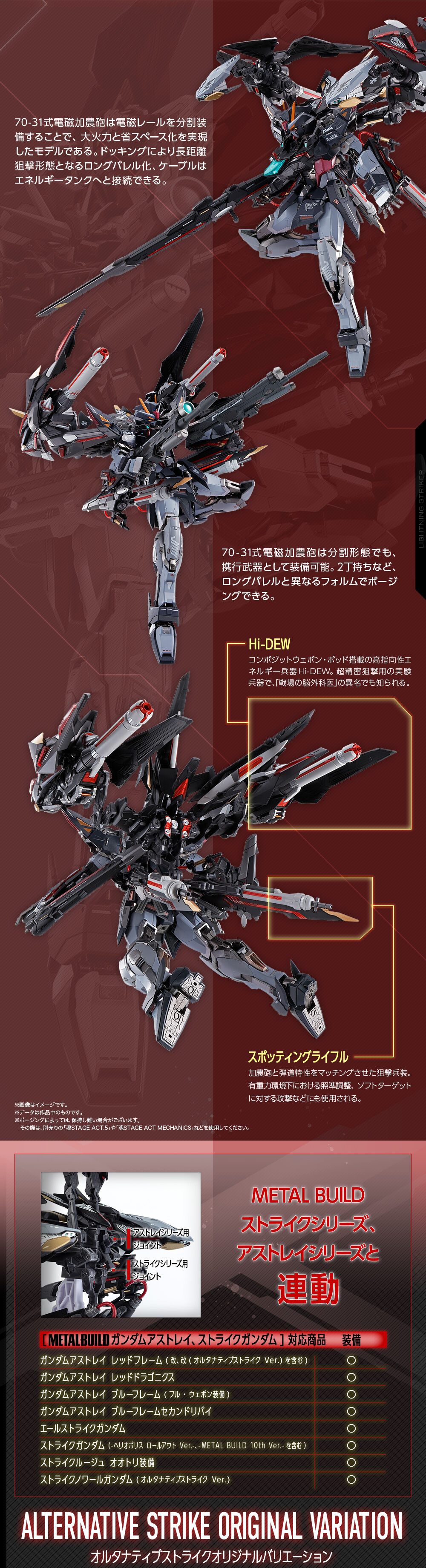 Metal Build P204QX Lightning Striker for Gundam Seed Series(Alternative Strike)