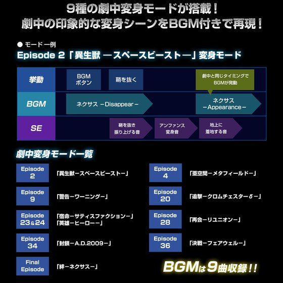 ウルトラマンネクサス ウルトラレプリカ エボルトラスター ブラストショット 10日受注締切 Fig速 フィギュア プラモ 新作ホビー情報まとめ