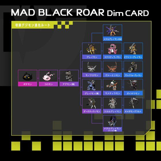 バイタルブレスデジタルモンスター　Dimカードセットvol.0.5 MAD BLACK ROAR&TRUE SHADOW HOWL
