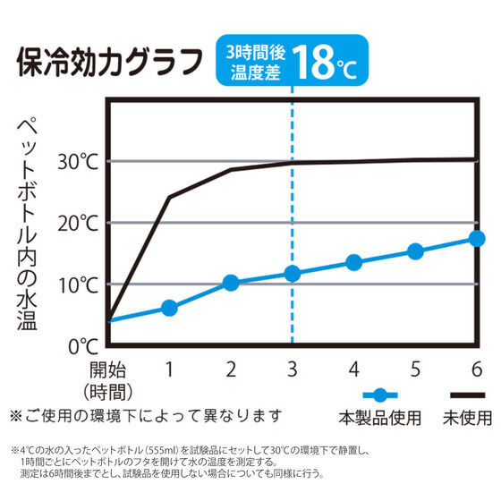 機動戦士ガンダム ザクフェイス柄 ペットボトルホルダー 量産型ザク