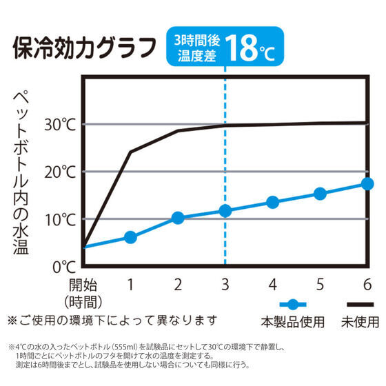 機動戦士ガンダム ザクフェイス柄 ペットボトルホルダー 量産型