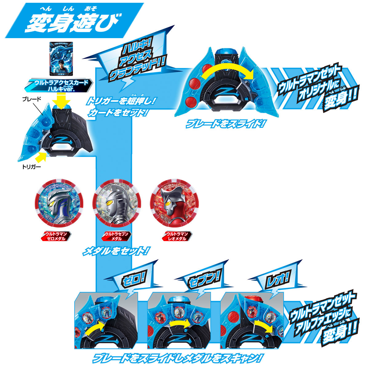 【正規品質保証】 ウルトラマンZ　DXウルトラゼットライザー　メダル&カードセット キャラクターグッズ