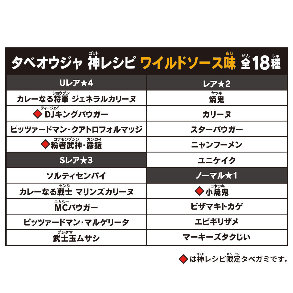 タベオウジャ 神レシピ ワイルドソース味 TB01（1BOX） | フィギュア
