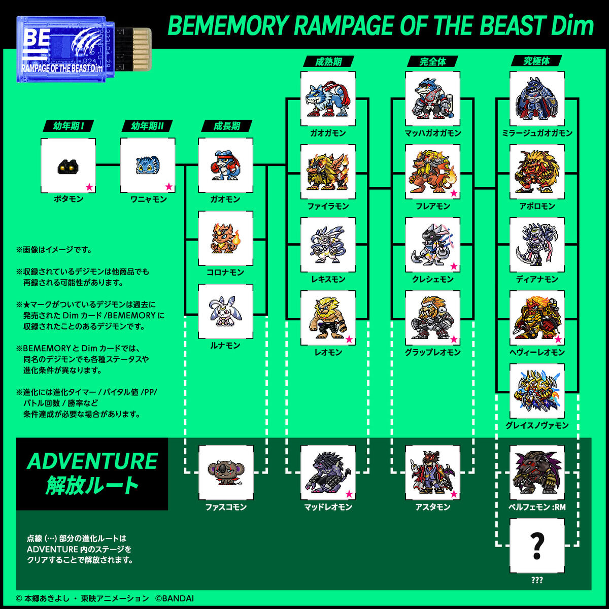 dimカード 28種 デジモン バイタルブレス - クリアファイル