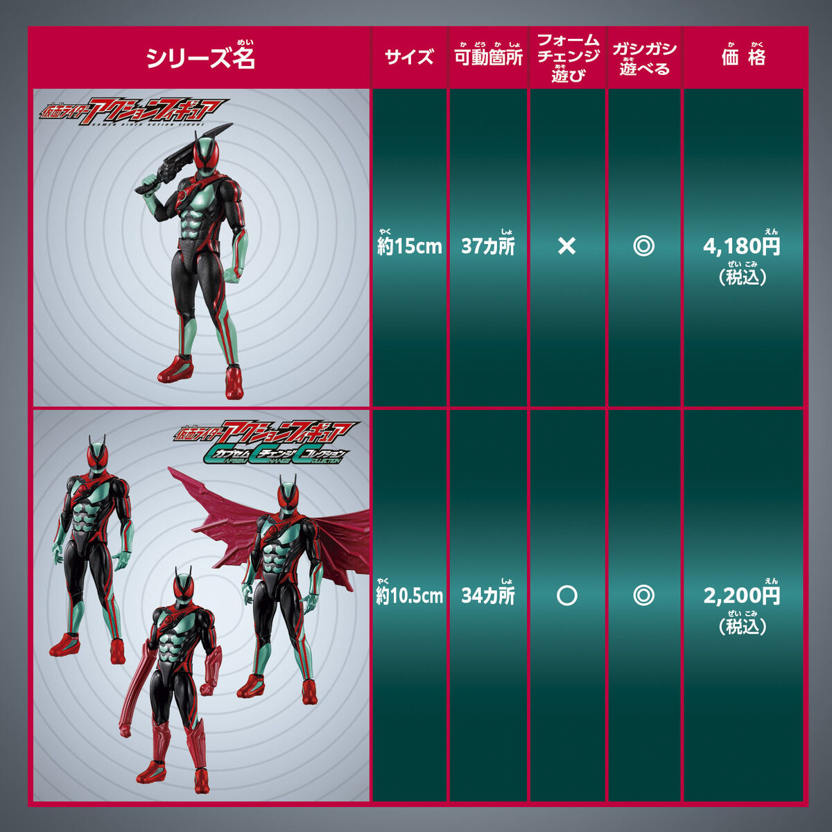 KAMEN RIDER Action Figure KAMEN RIDER Z PhysiCam Impact